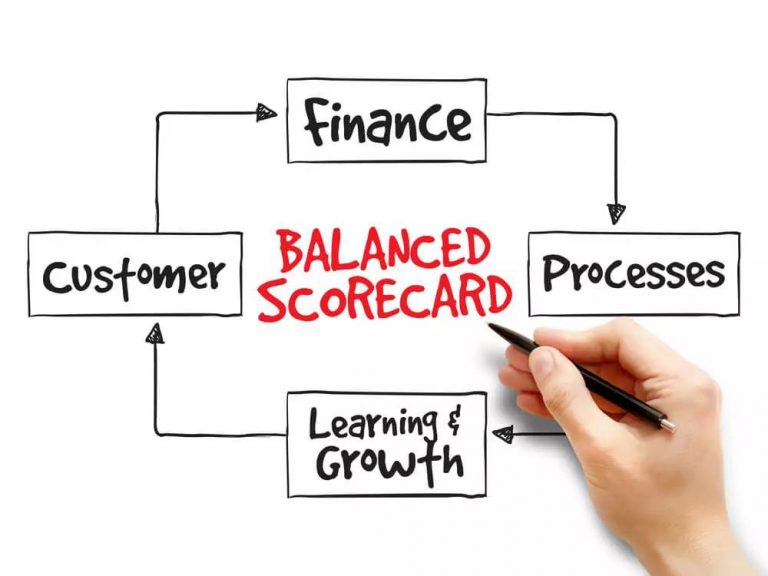 Read more about the article G&G Blog: How to Build the Balanced Scorecard